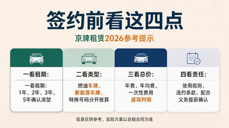 合同签订